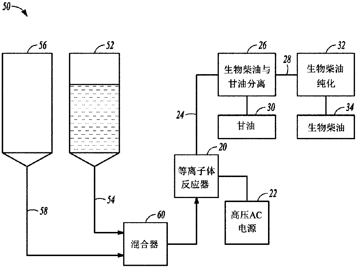 A liquid plasma discharge device and a process for biodiesel synthesis using same