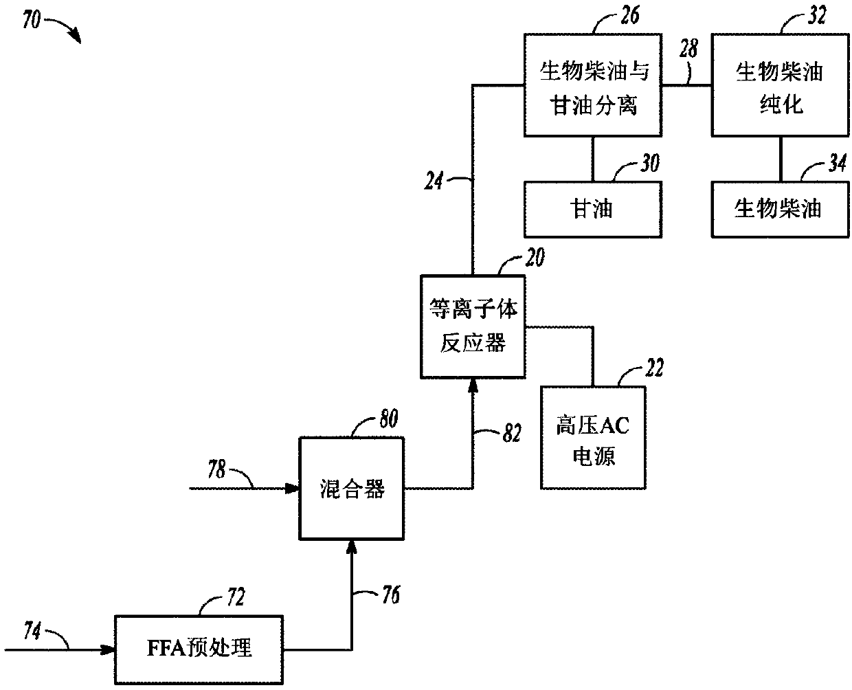 A liquid plasma discharge device and a process for biodiesel synthesis using same