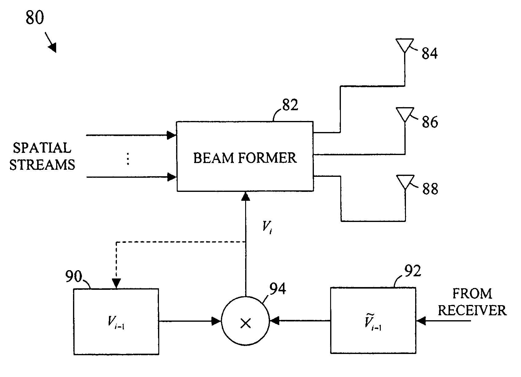 Method and apparatus for performing sequential closed loop multiple input multiple output (MIMO)