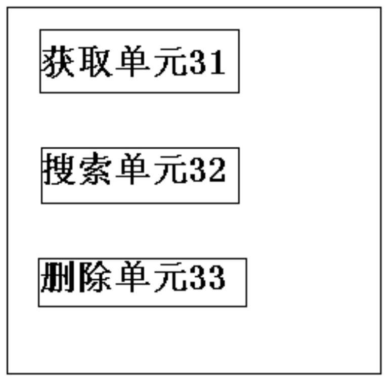 Method and device for cleaning up consistency of electromagnetic environment parameters based on pattern search