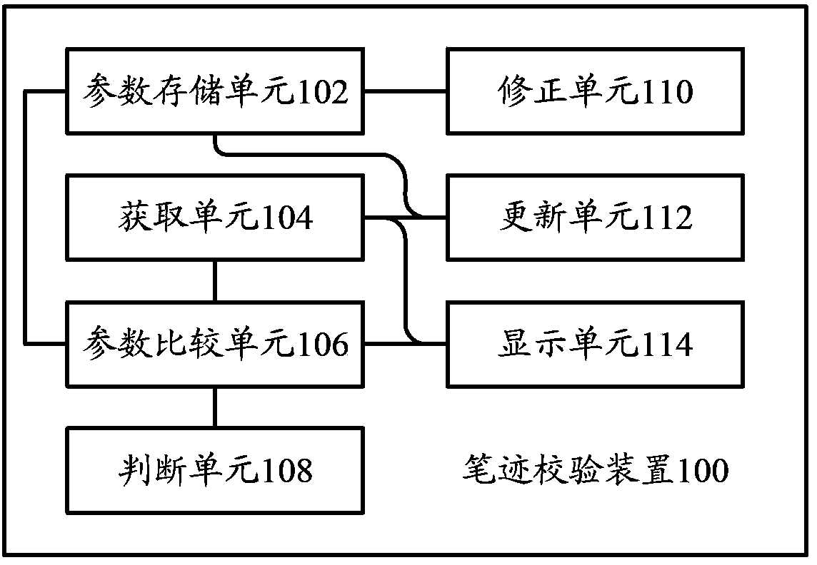 Handwriting verification apparatus and handwriting verification method