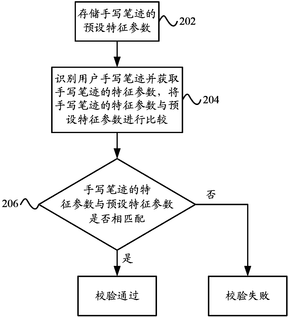 Handwriting verification apparatus and handwriting verification method