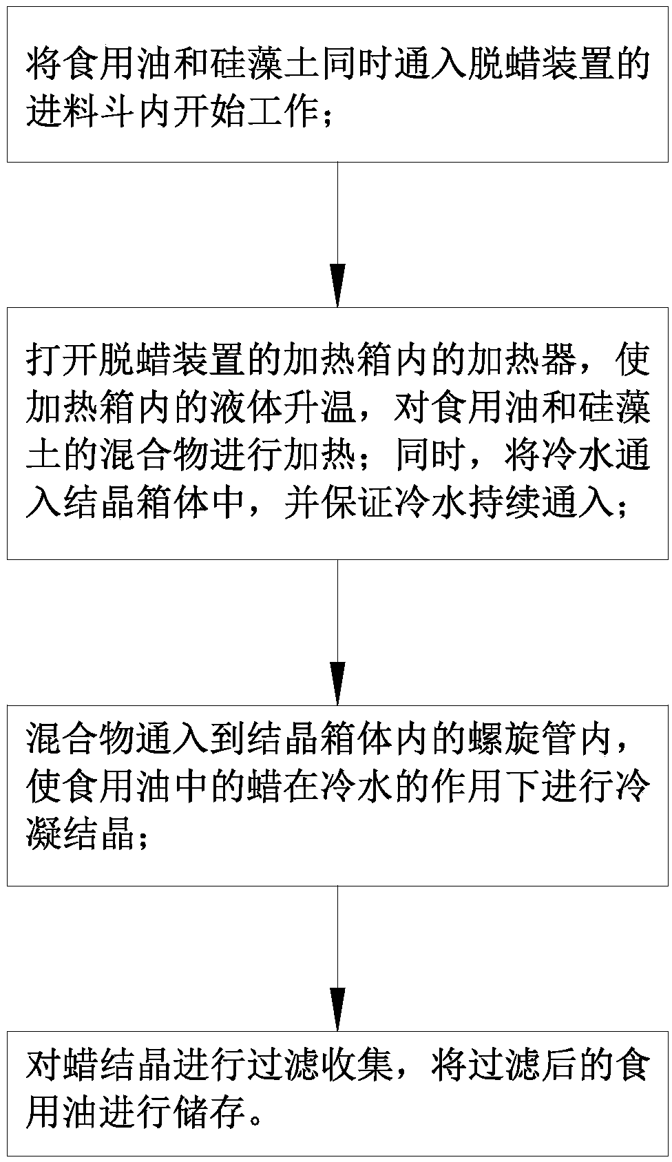 Edible oil dewaxing process