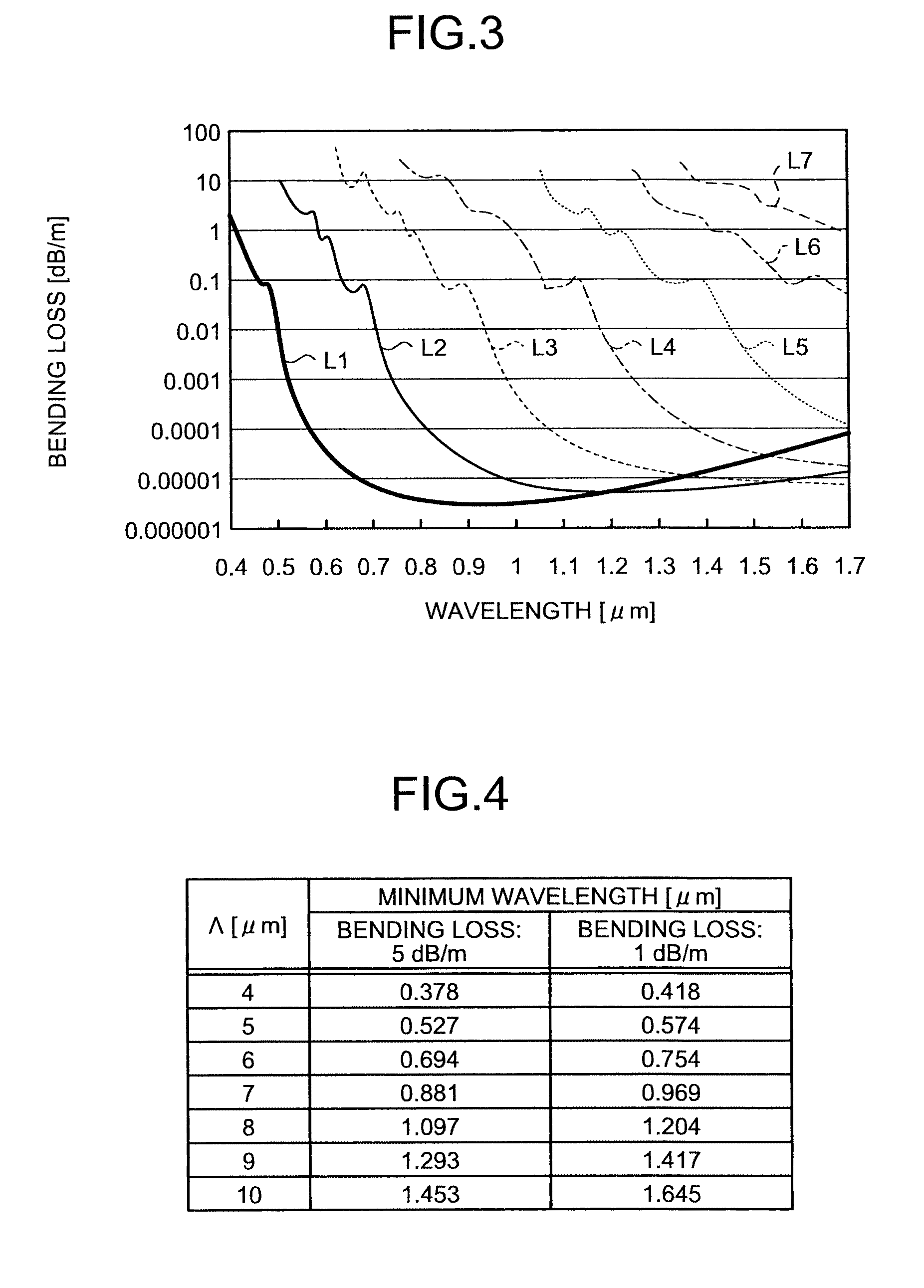 Optical transmission system and multi-core optical fiber