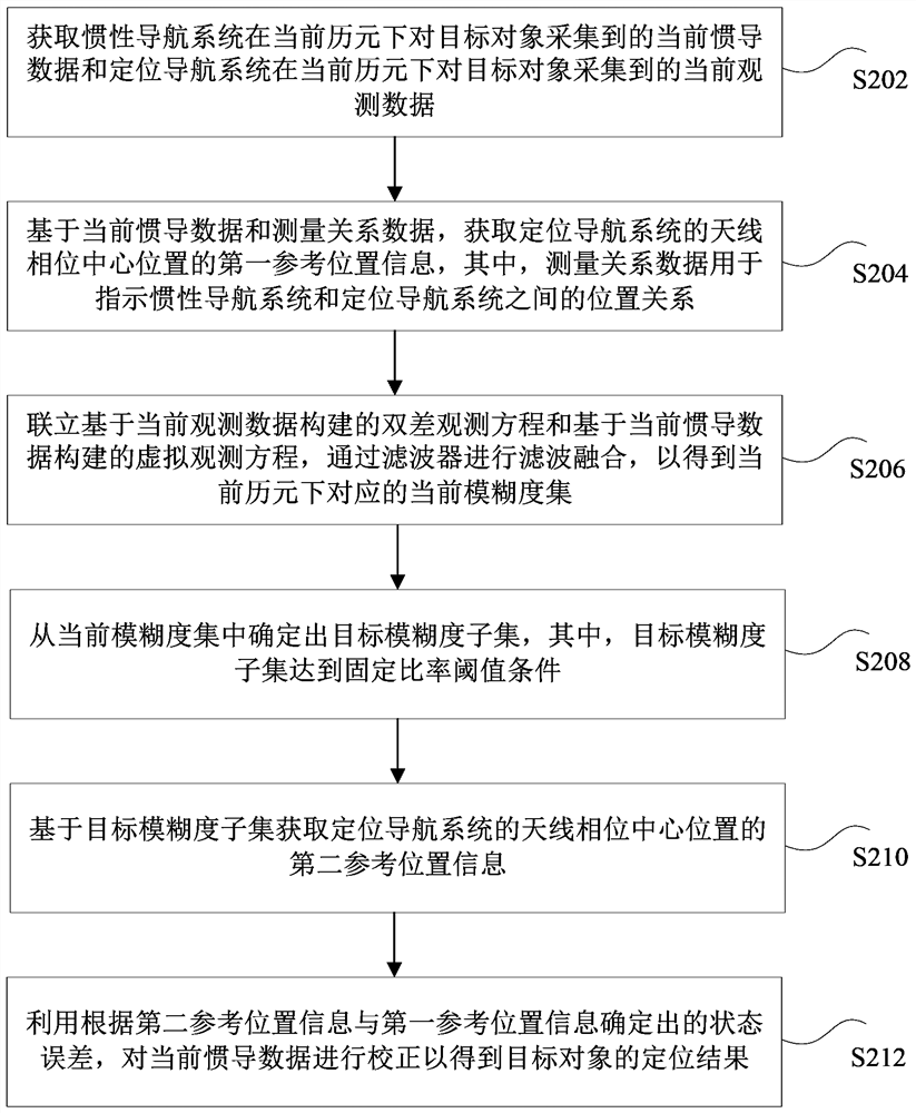 Object positioning method and device, storage medium and electronic device