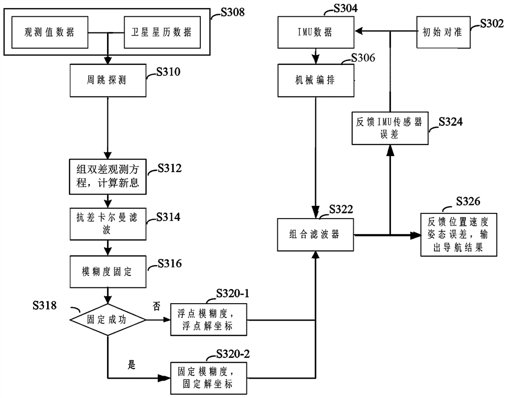 Object positioning method and device, storage medium and electronic device