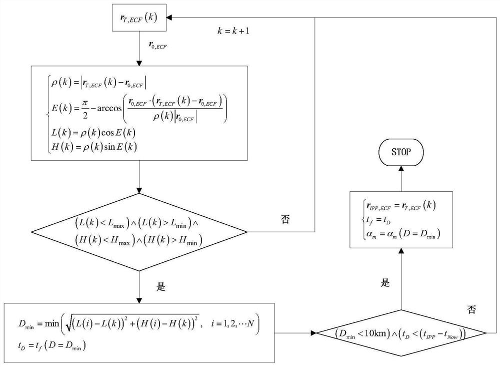 Remote interception launch data acquisition method and system based on single-sided launch table