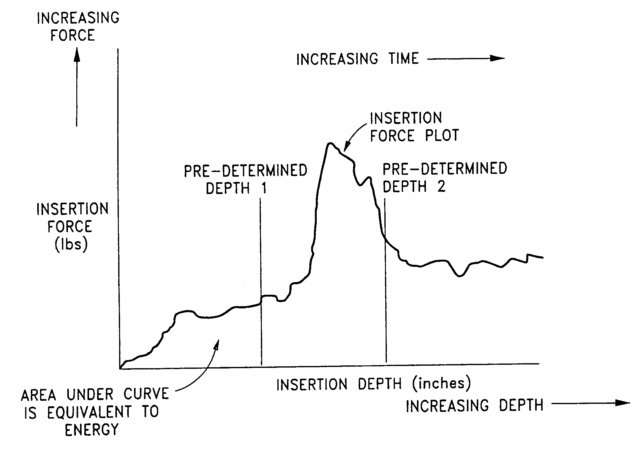 Technique for predicting over insertions for partial grids and defective Z-pins