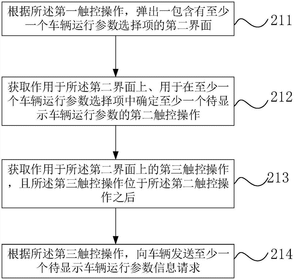 Method and apparatus for displaying vehicle state information and mobile terminal