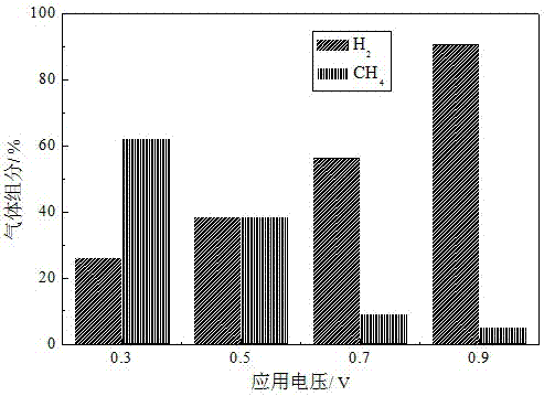 Microorganism-assisted CO2 photoelectrocatalysis reduction method