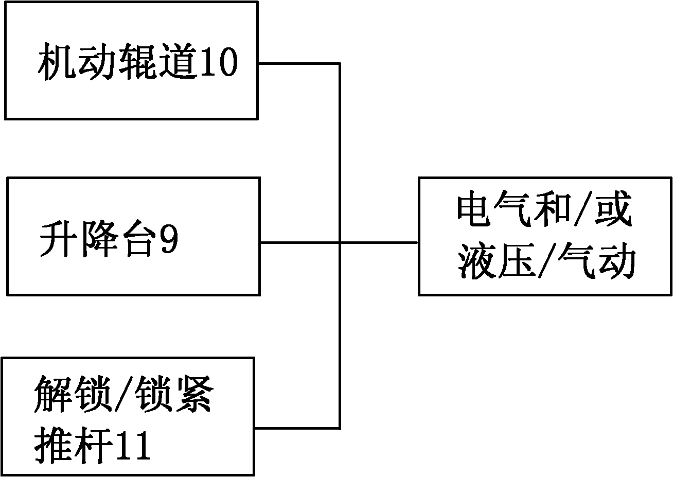 Automatic battery quick replacement system and method for electric vehicles