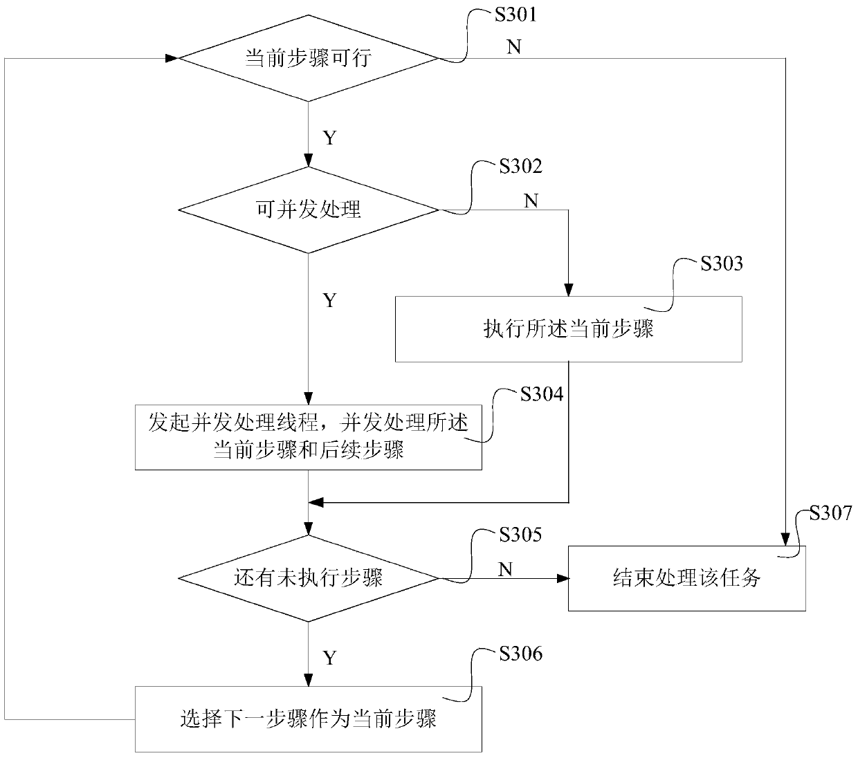 A method and system for processing asynchronous batch tasks