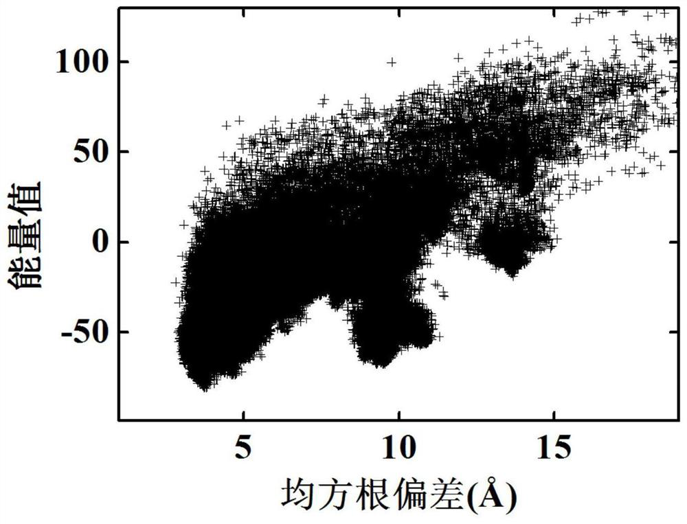 A multimodal protein structure prediction method based on crowding out strategy