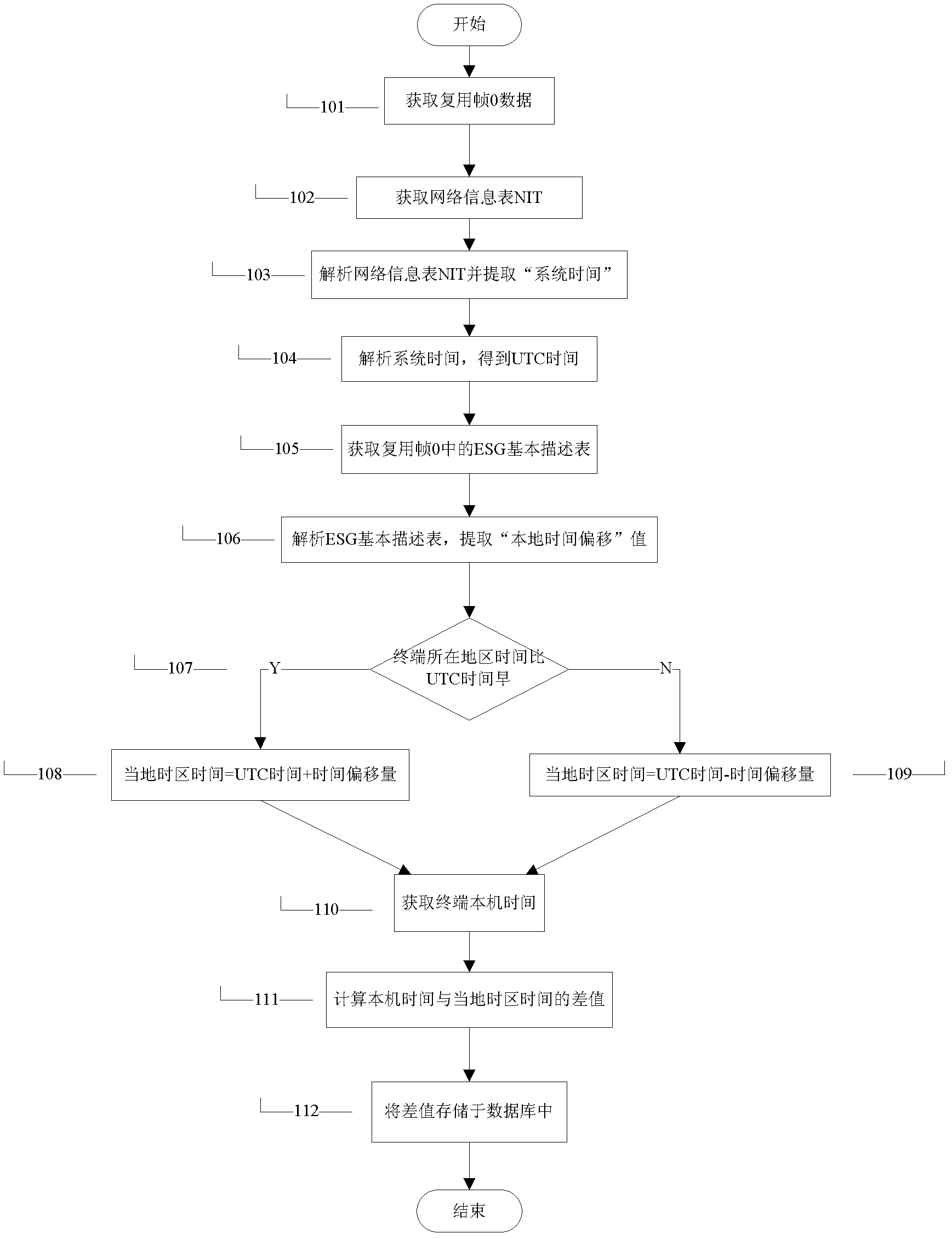 Terminal clock and external clock difference synchronization method