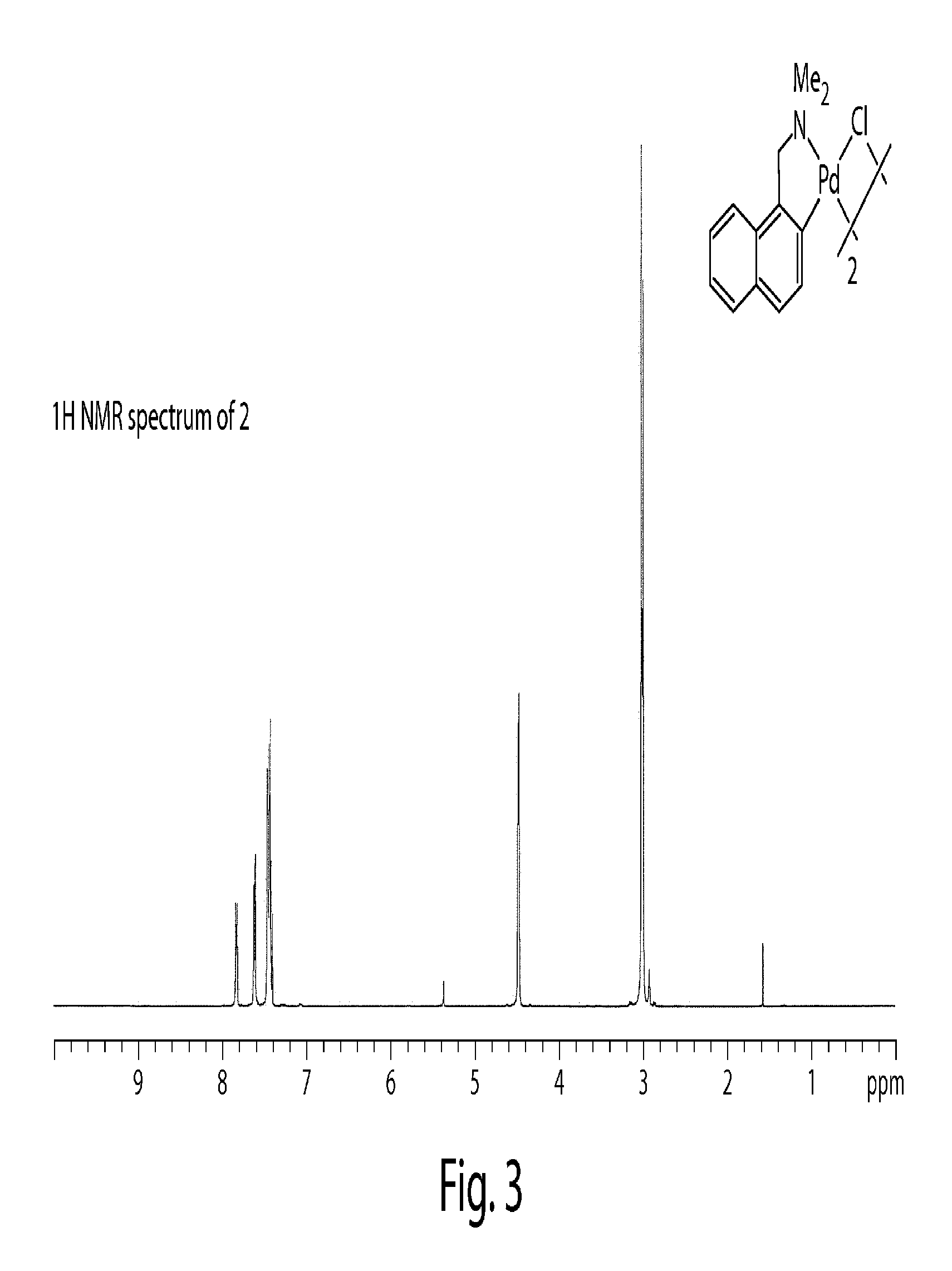 High-valent palladium fluoride complexes and uses thereof