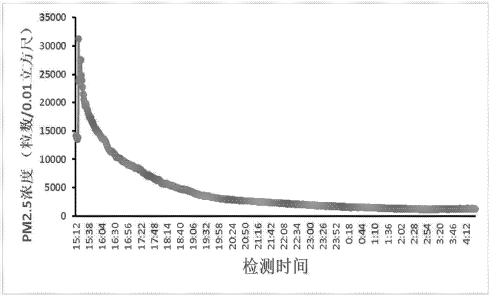 Applications of chitosan and chitosan derivative