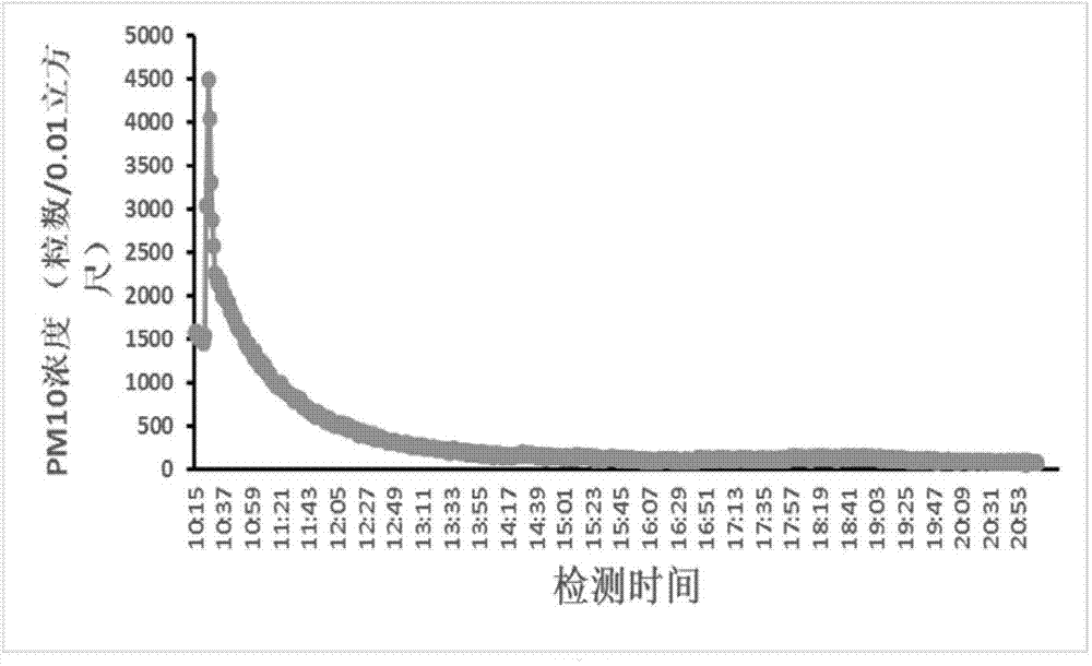 Applications of chitosan and chitosan derivative