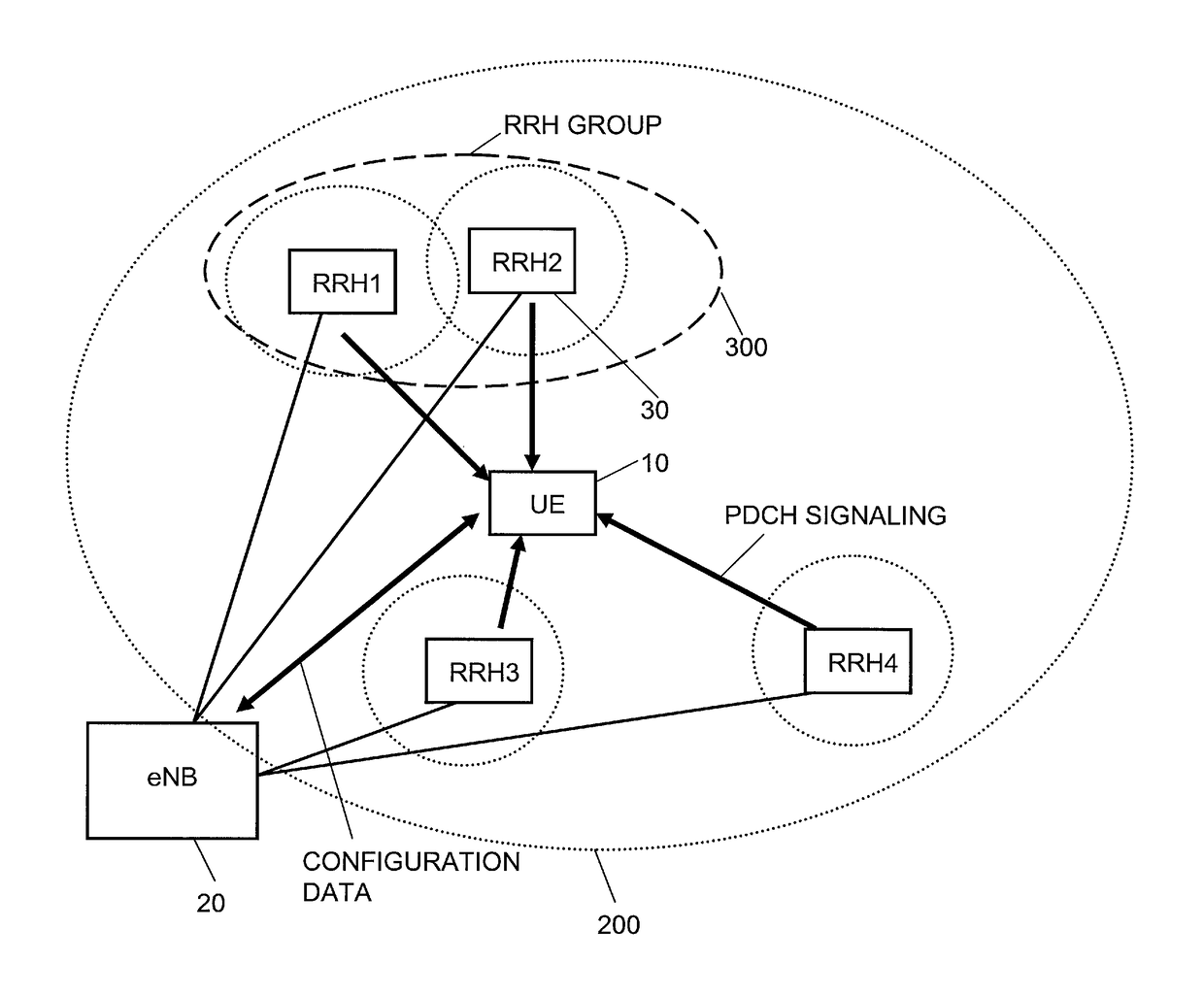 Mechanism for discovery of small cells