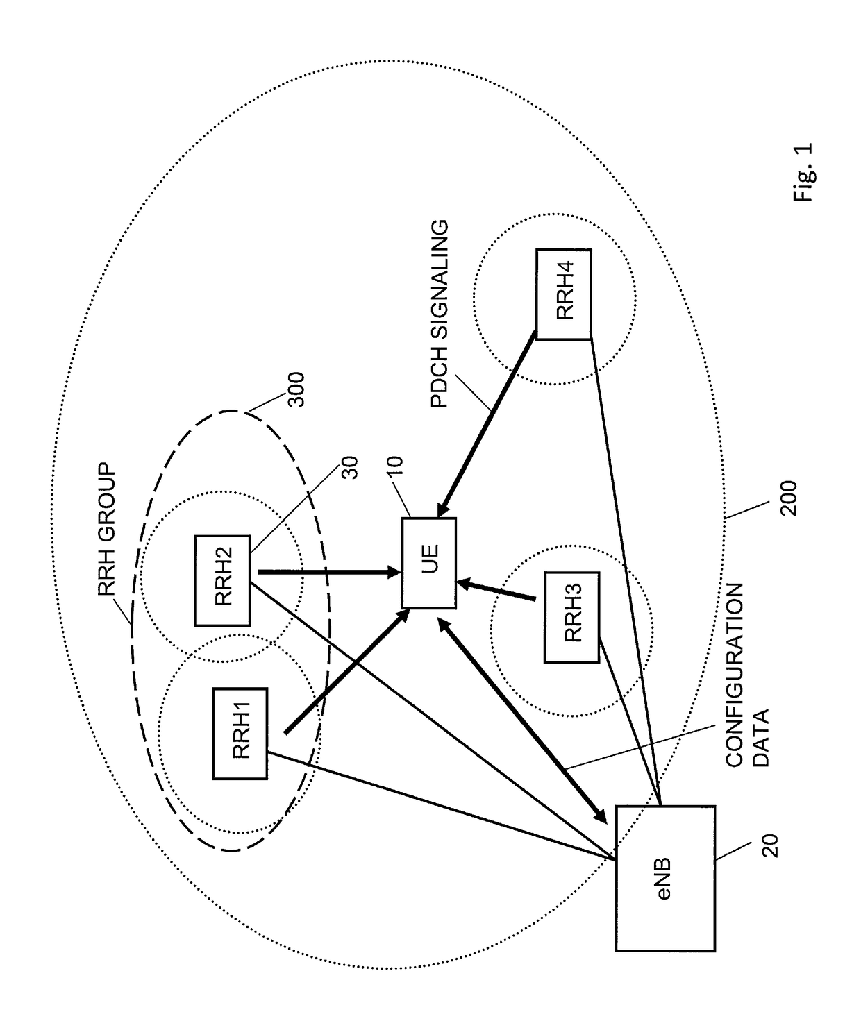 Mechanism for discovery of small cells