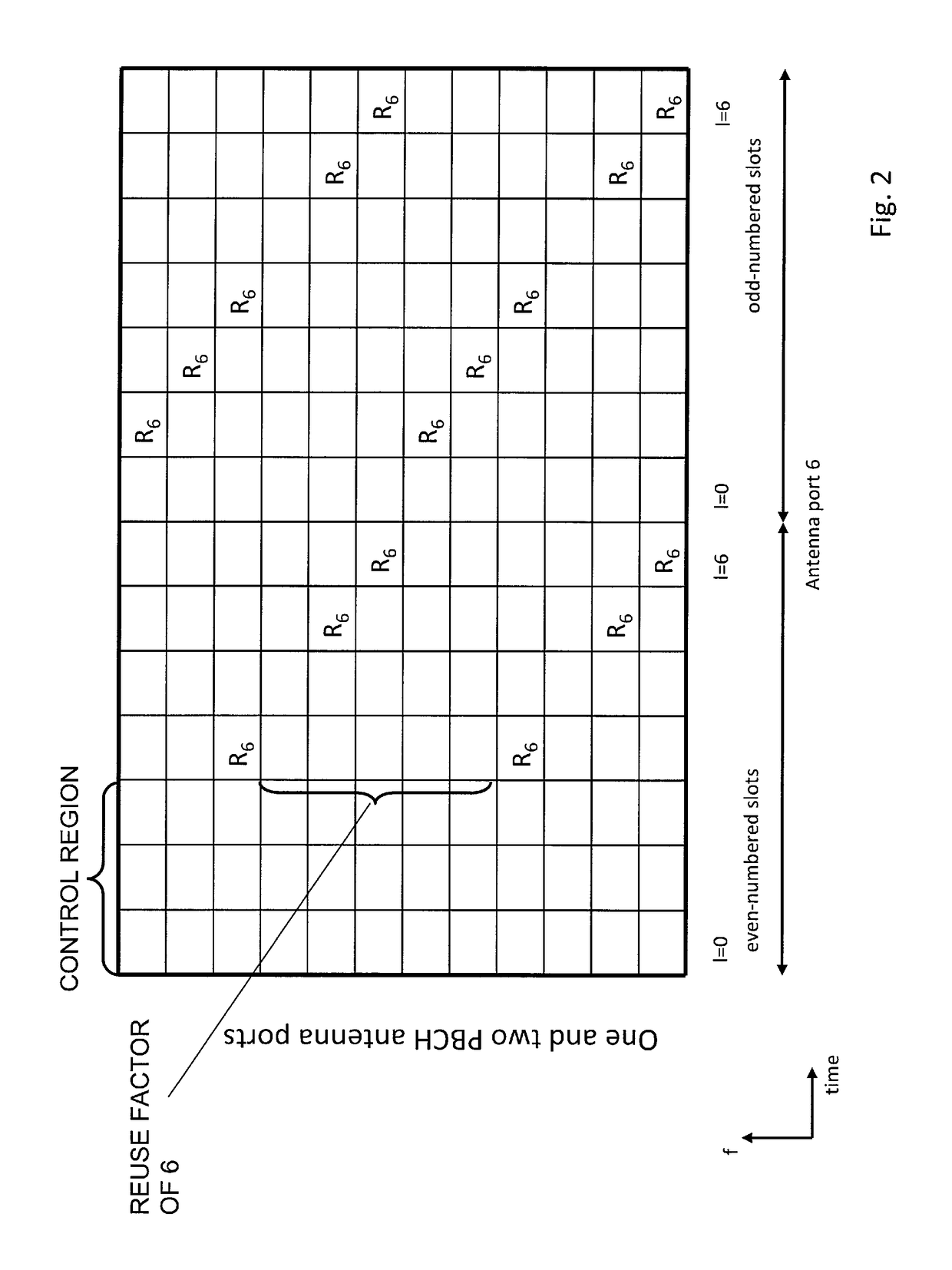 Mechanism for discovery of small cells