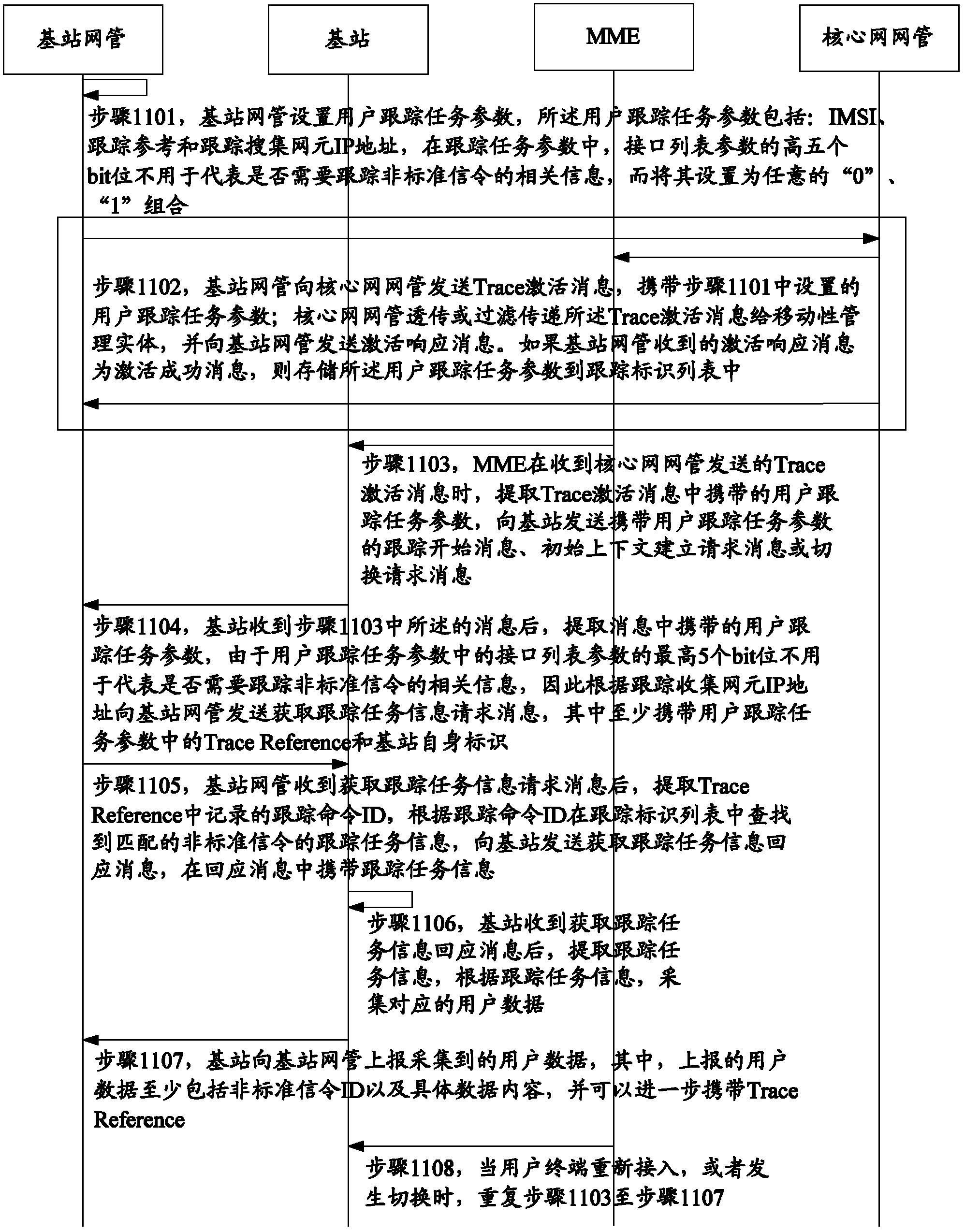 Method of user data tracking and system of user data tracking