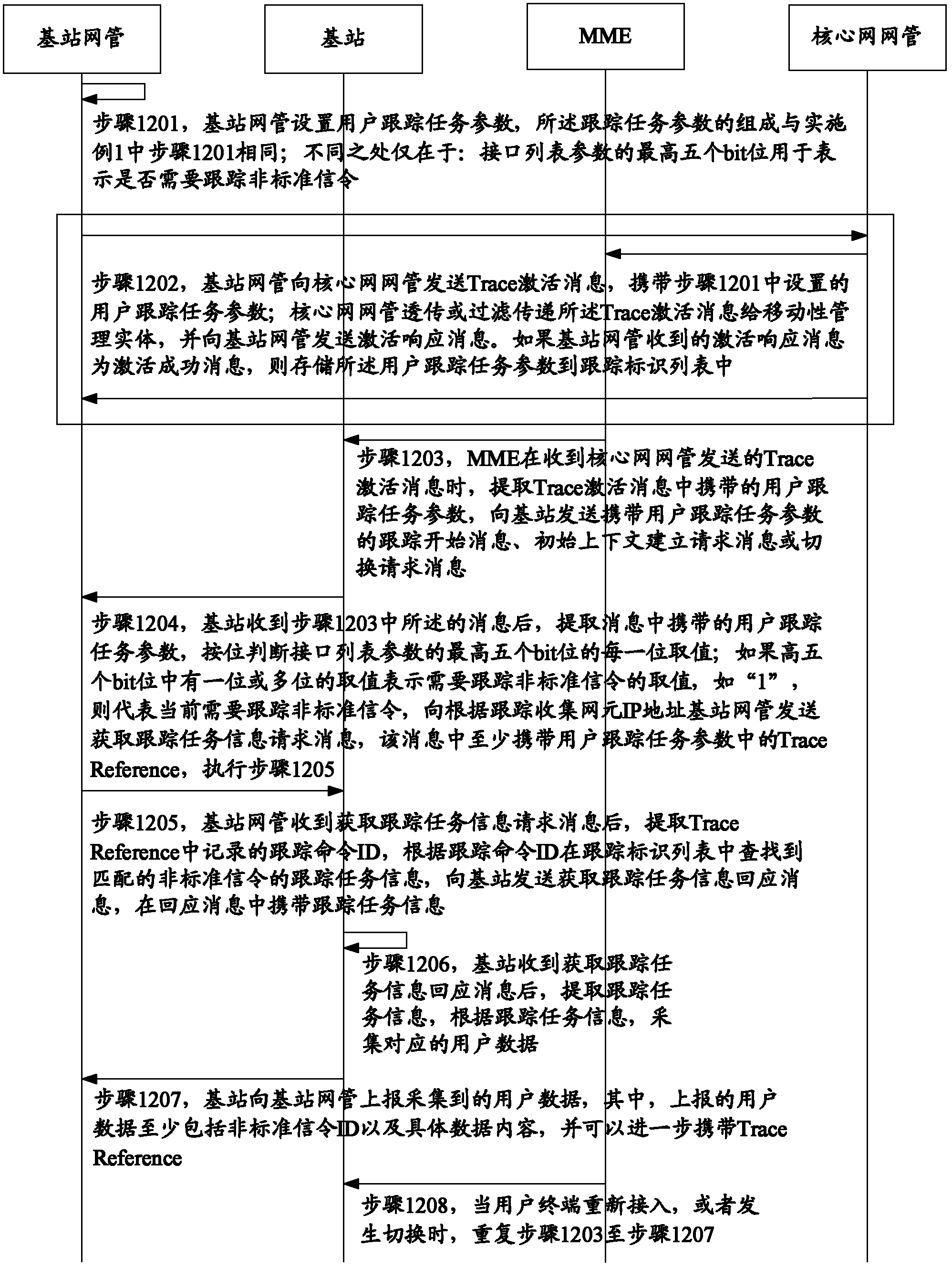 Method of user data tracking and system of user data tracking