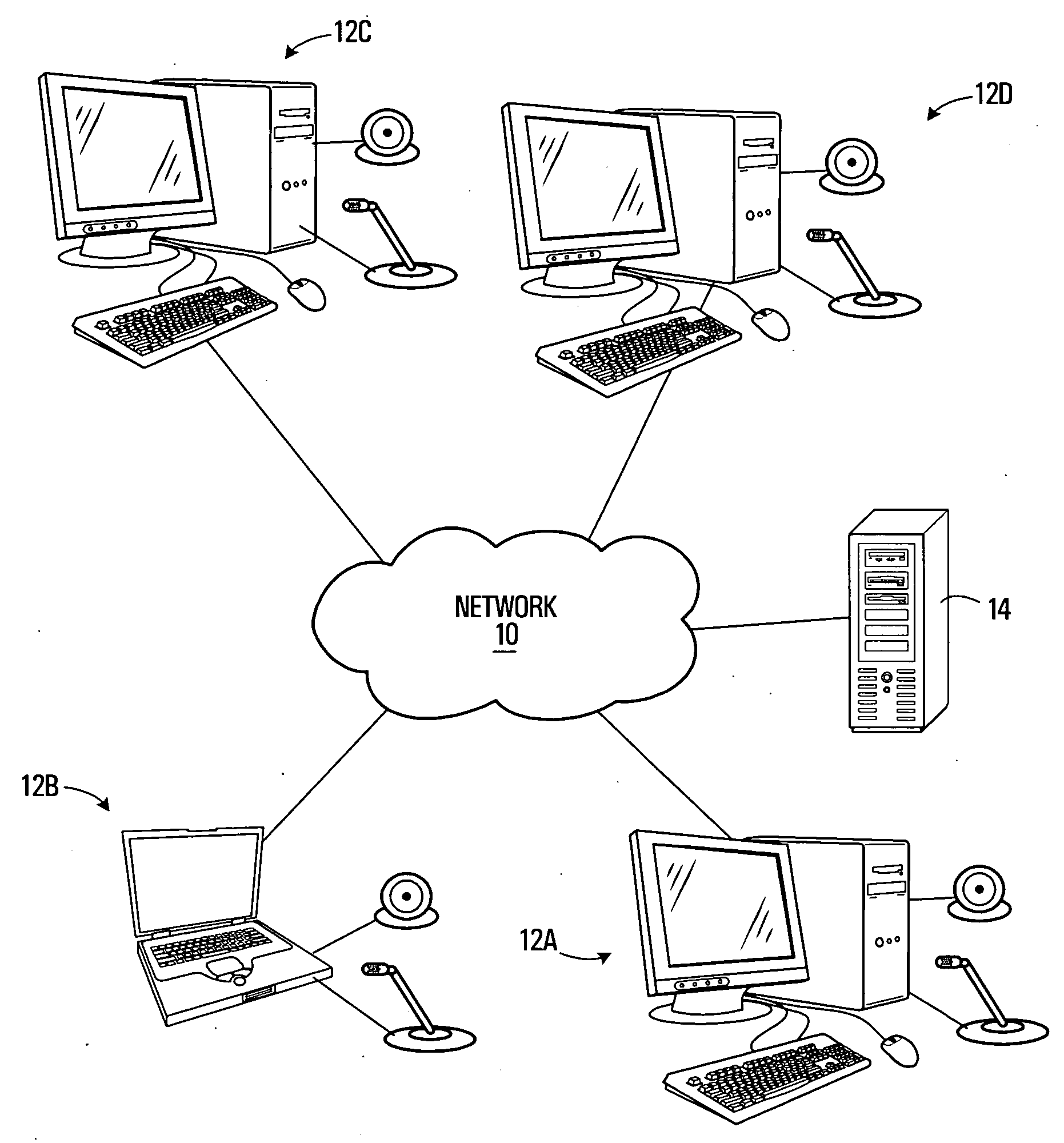 Activity controlled multimedia conferencing