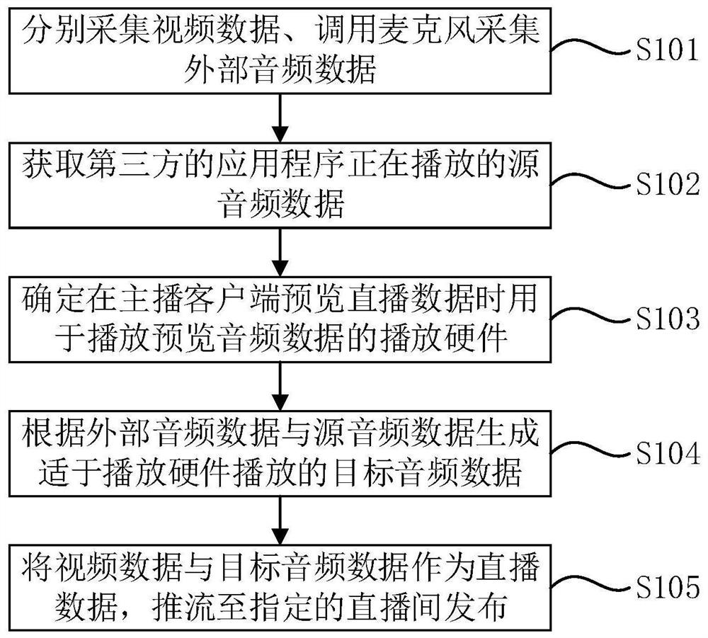 Live broadcast method, apparatus and device, and storage medium