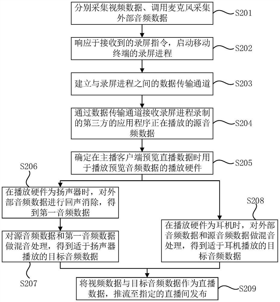 Live broadcast method, apparatus and device, and storage medium