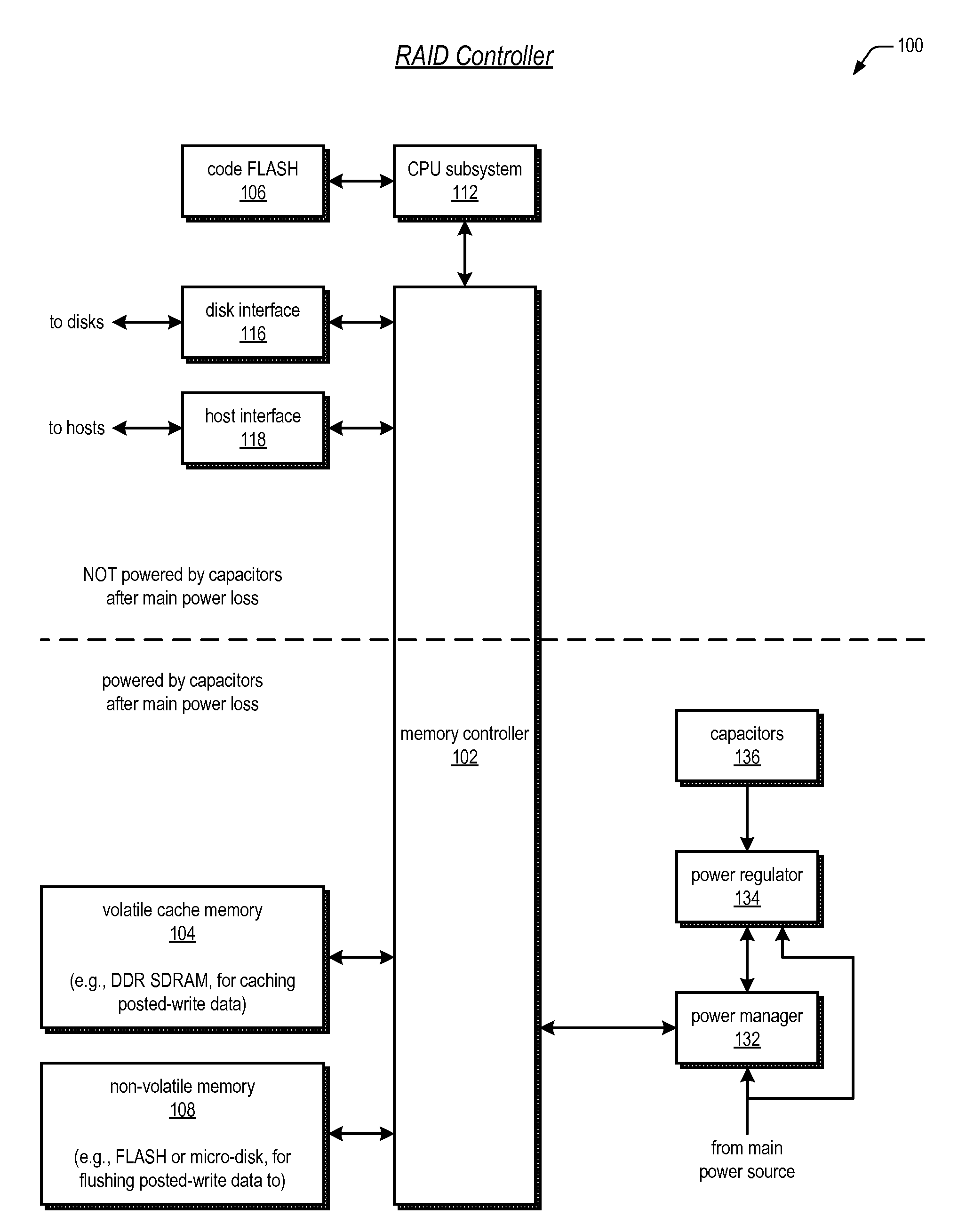 Raid controller using capacitor energy source to flush volatile cache data to non-volatile memory during main power outage