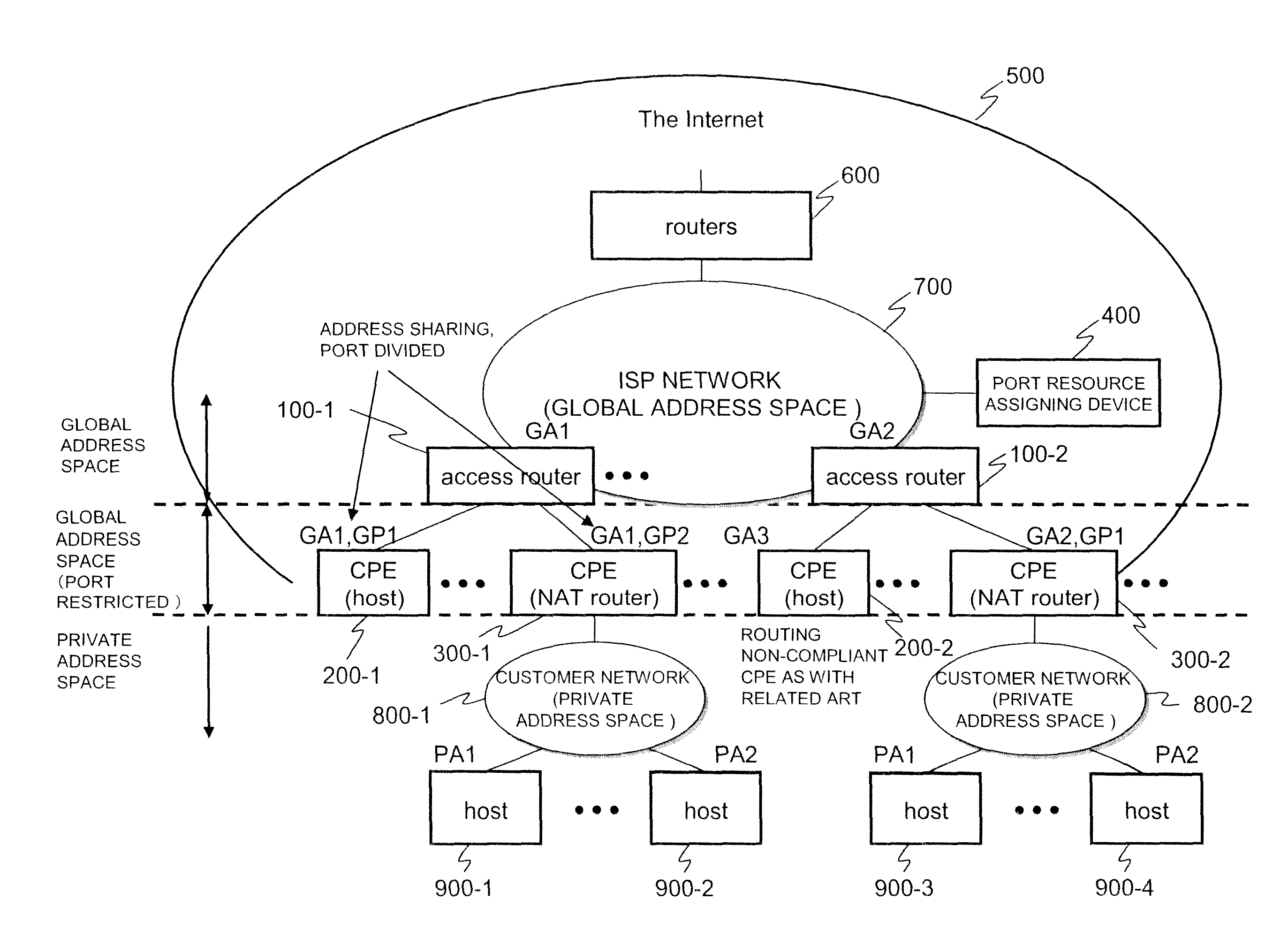 Address-sharing system