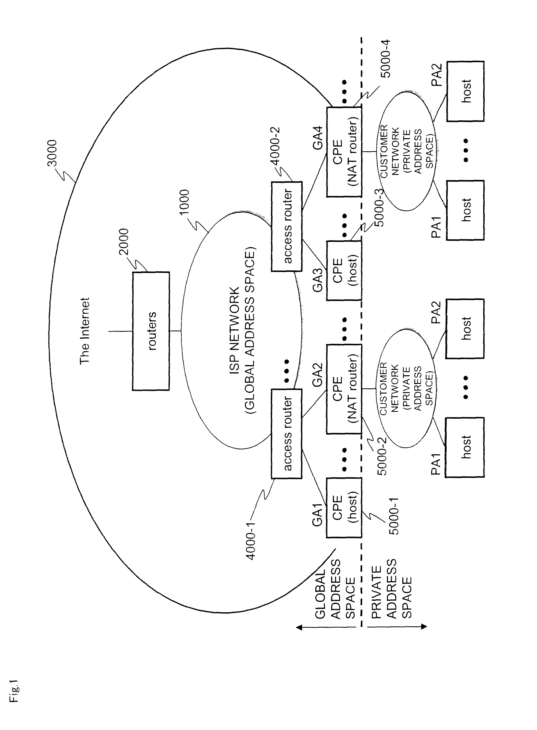 Address-sharing system