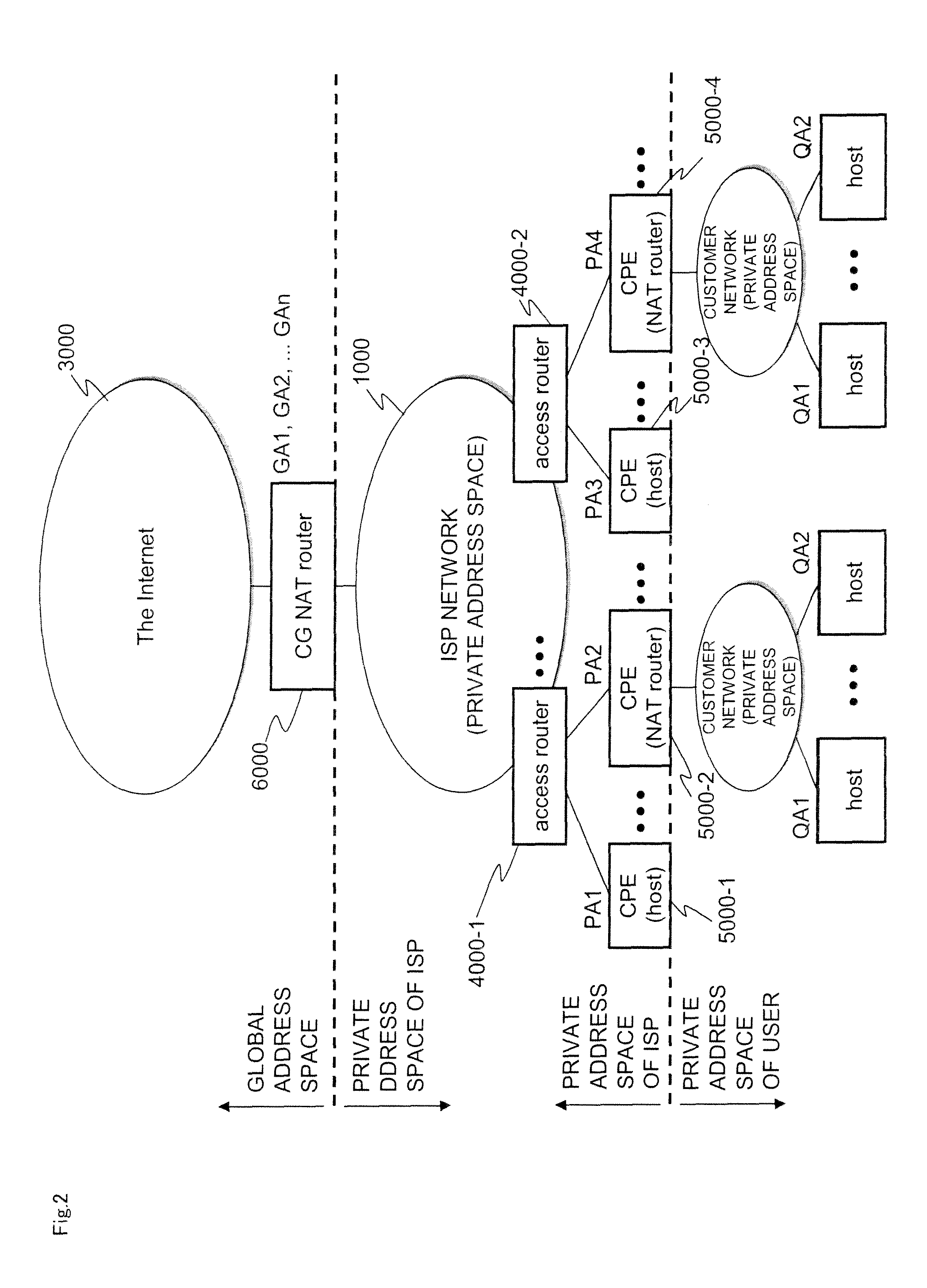 Address-sharing system