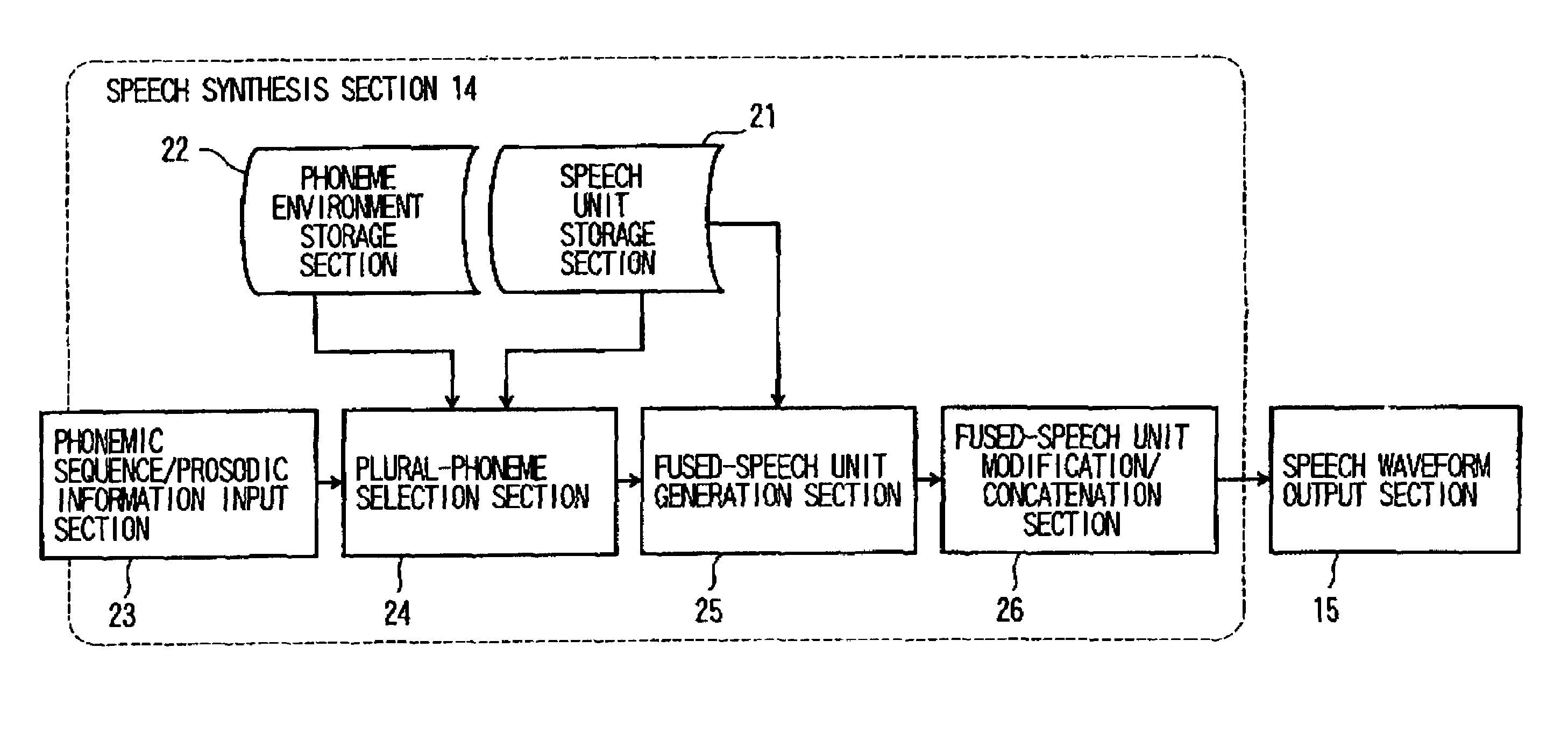 Speech synthesis system and method