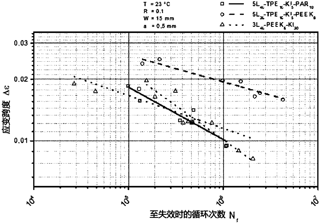 Acoustic membrane