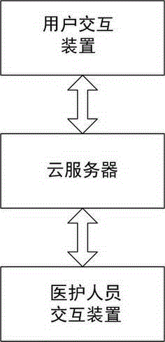 Remote diagnosis and treatment service system with medical history information management function