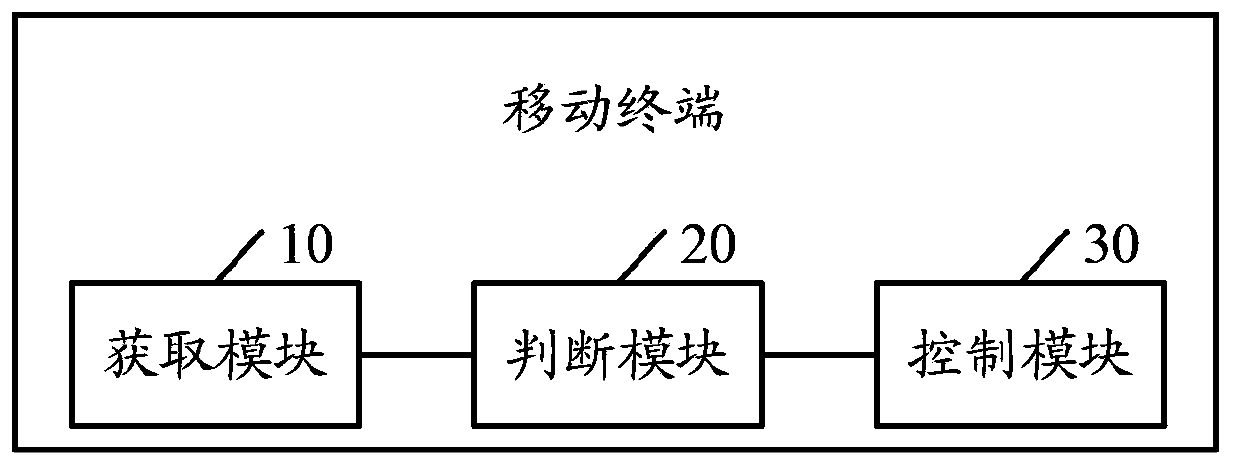 Method for managing mobile terminal software and mobile terminal