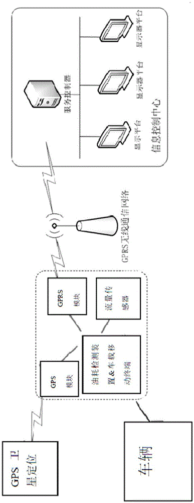 Real-time fuel consumption remote monitoring equipment based on mobile Internet