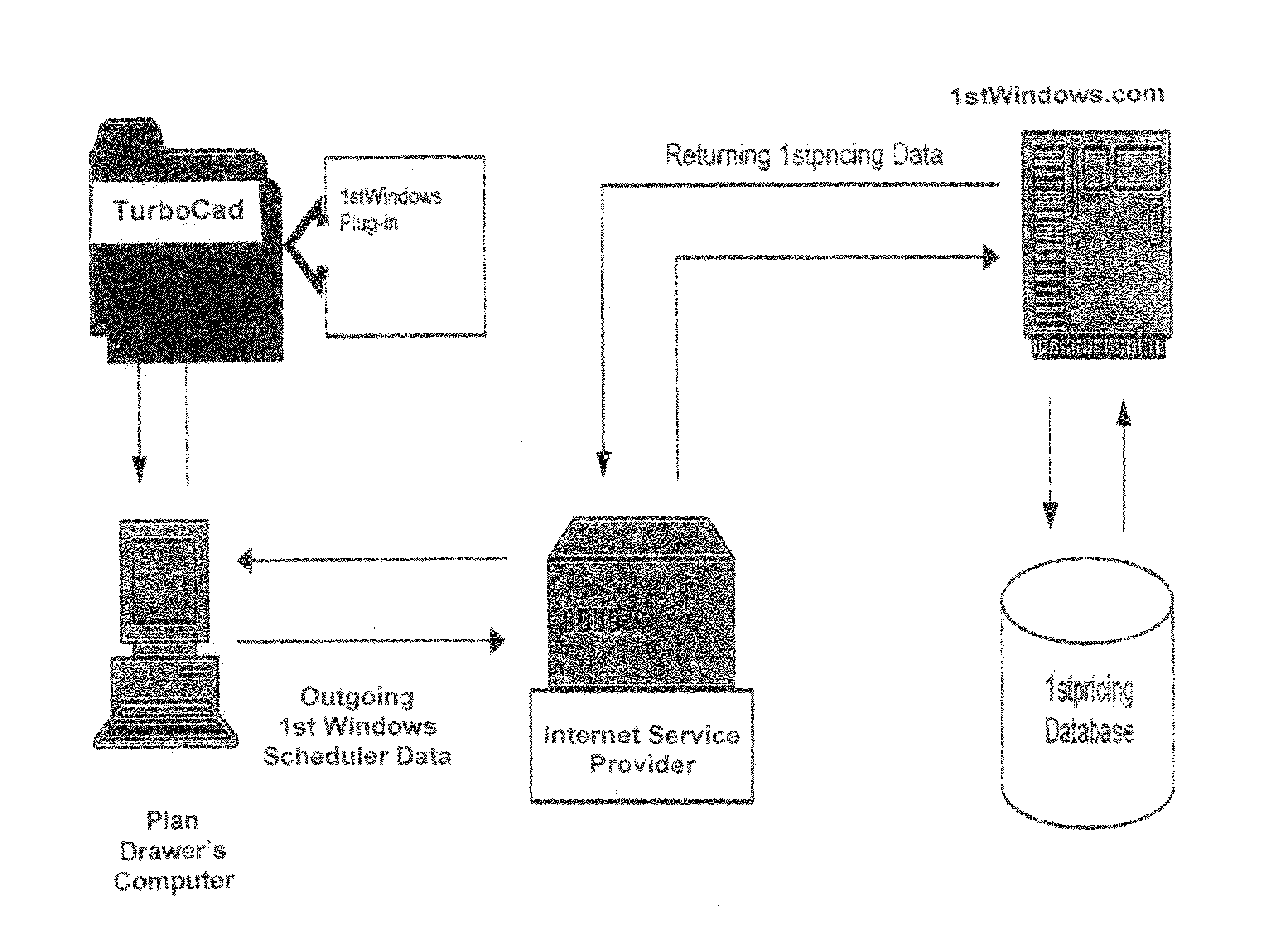 Automated pricing system