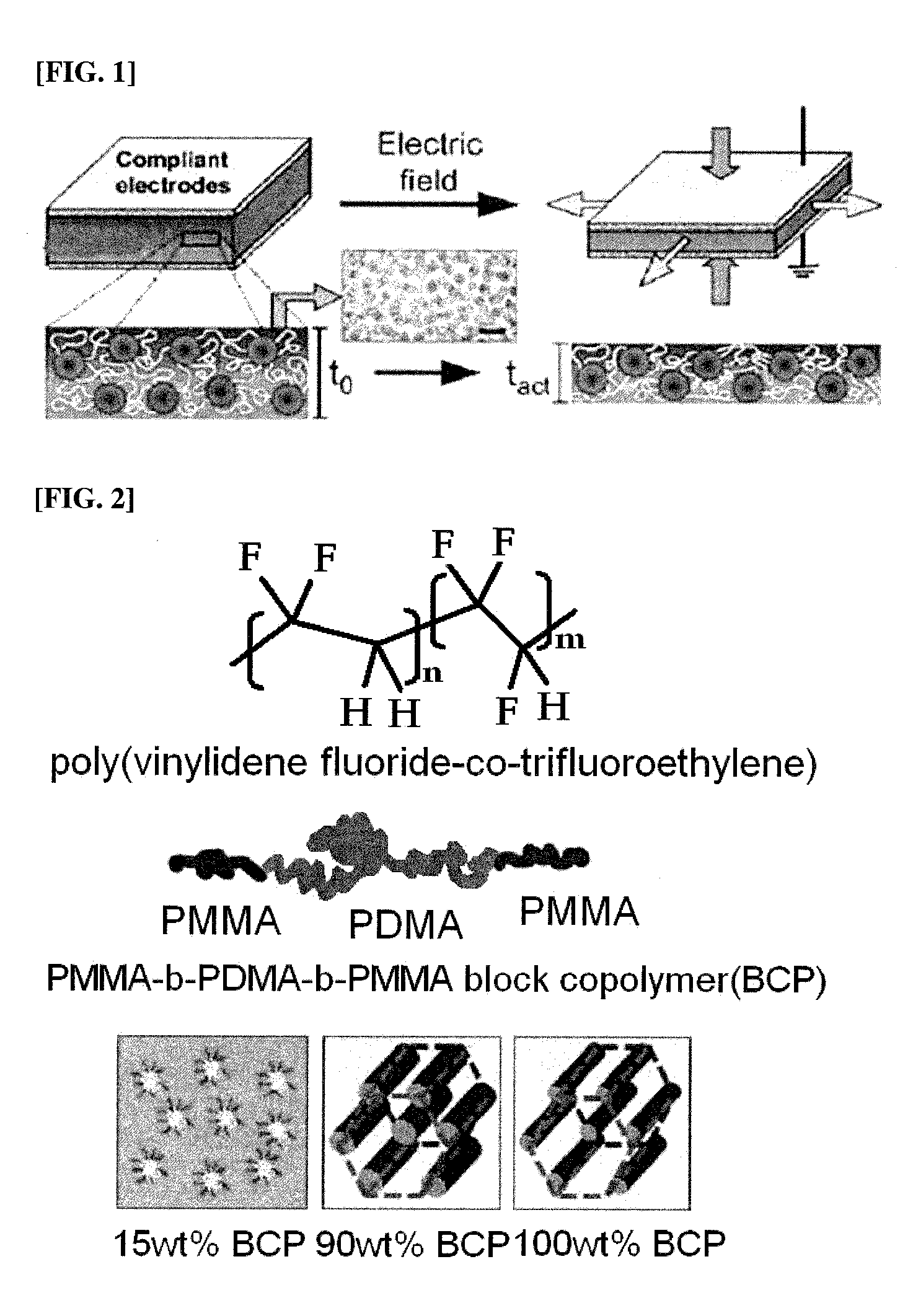 Polymer blend composition and tunable actuators using the same