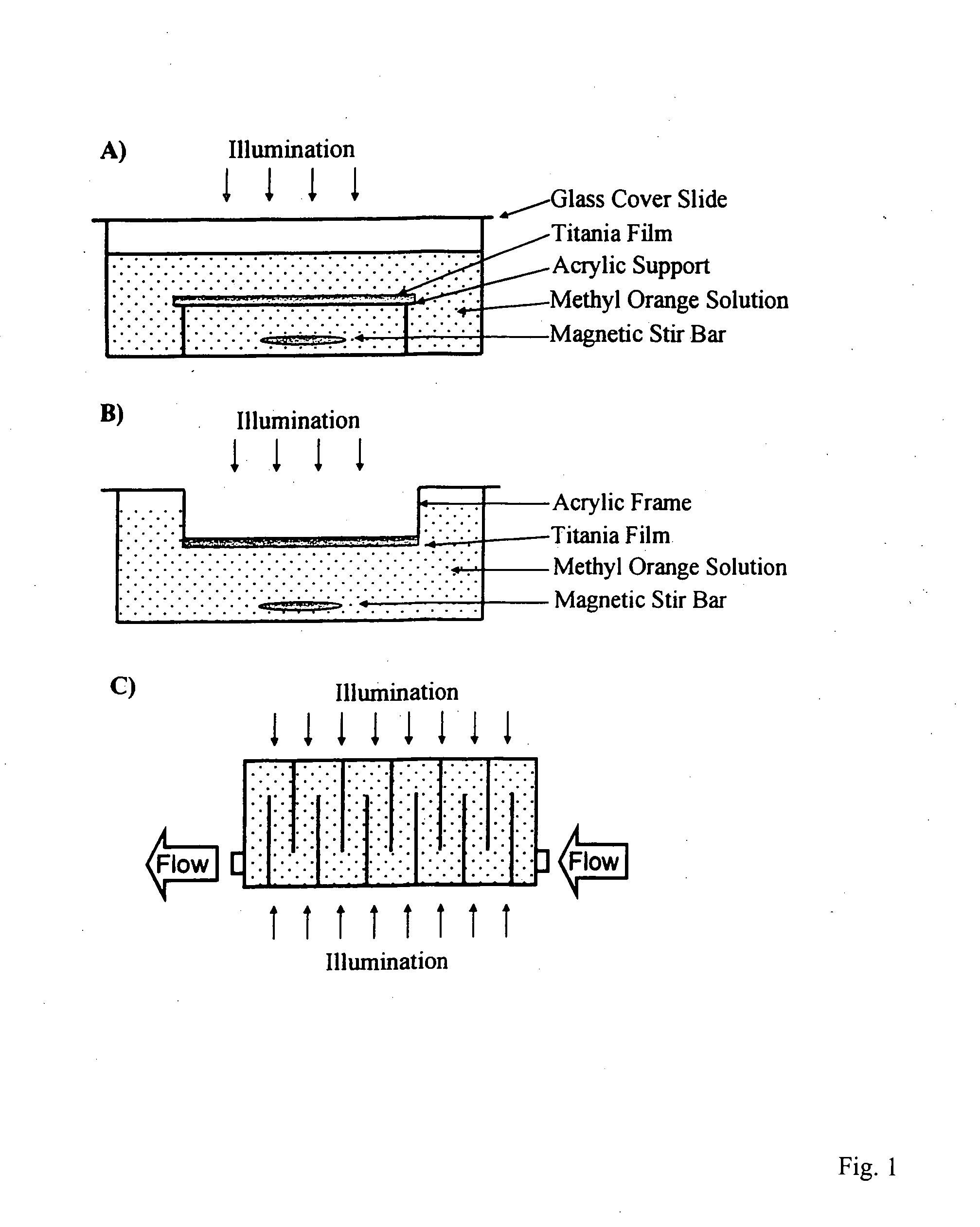 Composite catalytic material and process for manufacture of such material