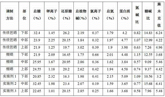 Method for curing Yunnan peculiar yellow sun-cured tobacco variety in baking, color setting and stem drying stage