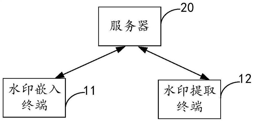 Watermark embedding and extracting method and device, computer equipment and storage medium