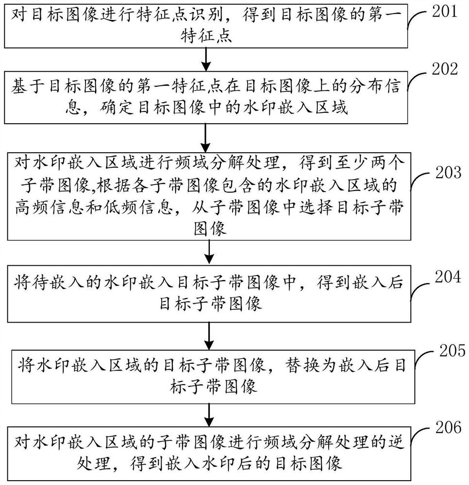 Watermark embedding and extracting method and device, computer equipment and storage medium