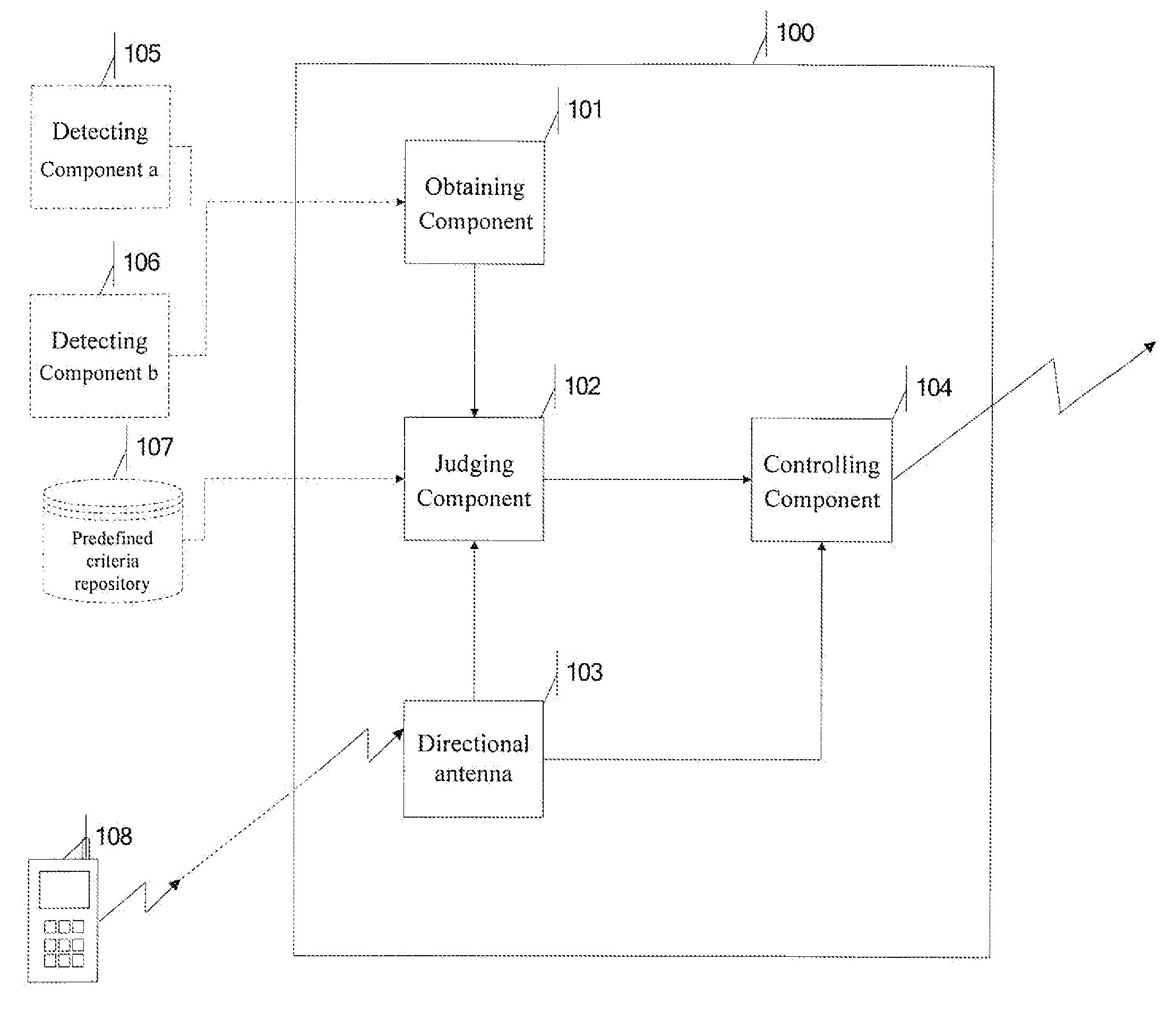 System and method for controlling the use of a handset communication device