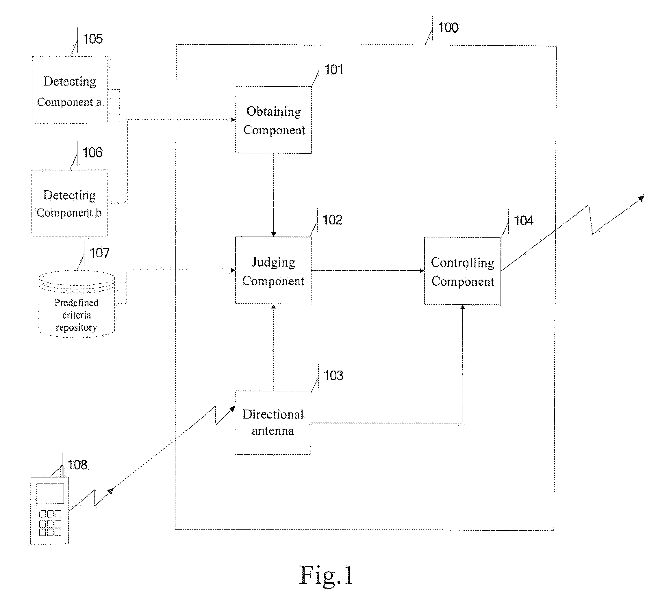 System and method for controlling the use of a handset communication device