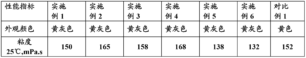 Composite adhesive for single-sided film reinforced little glue mica tape and preparation method thereof