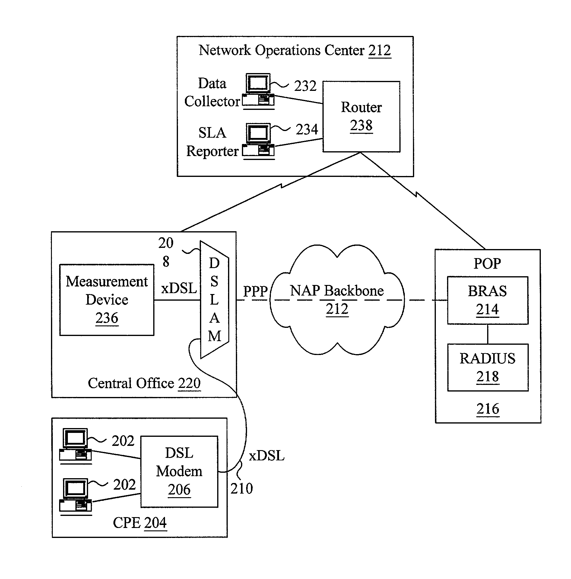 Systems and method for automated monitoring of availability in xDSL access networks