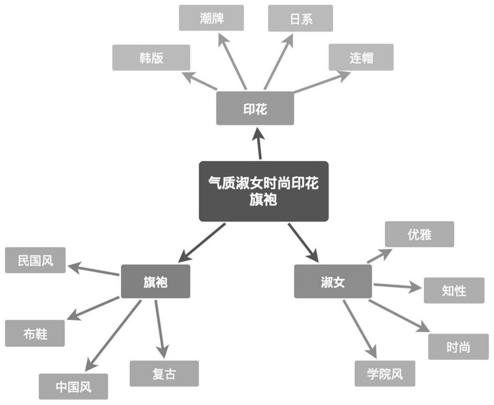 Interest search method based on knowledge graph visualization