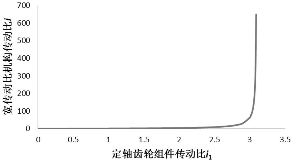 A transmission mechanism with compact structure and wide transmission ratio